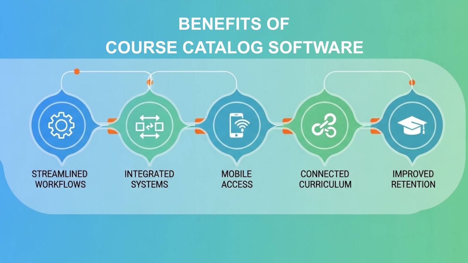 benefits of course catalog software