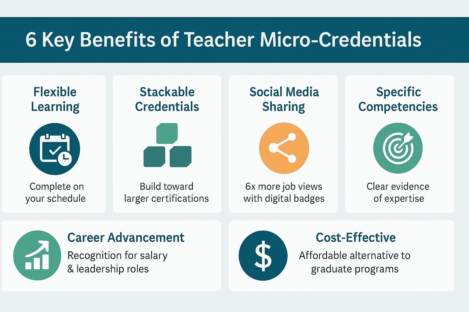 6 Key Benefits of Teacher microcredentials