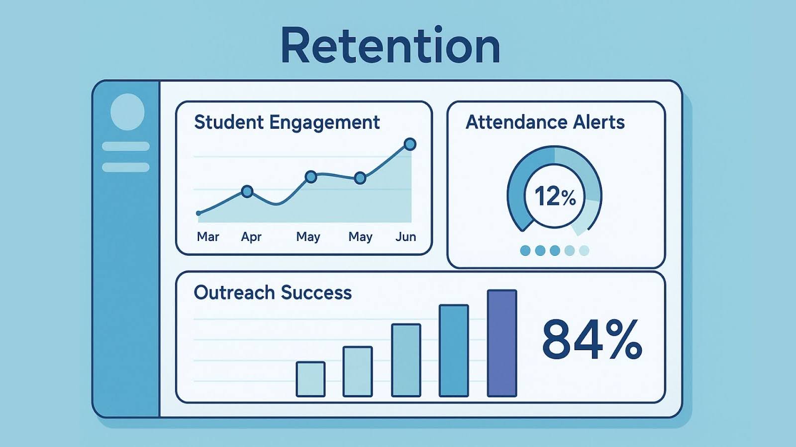 retention graphic